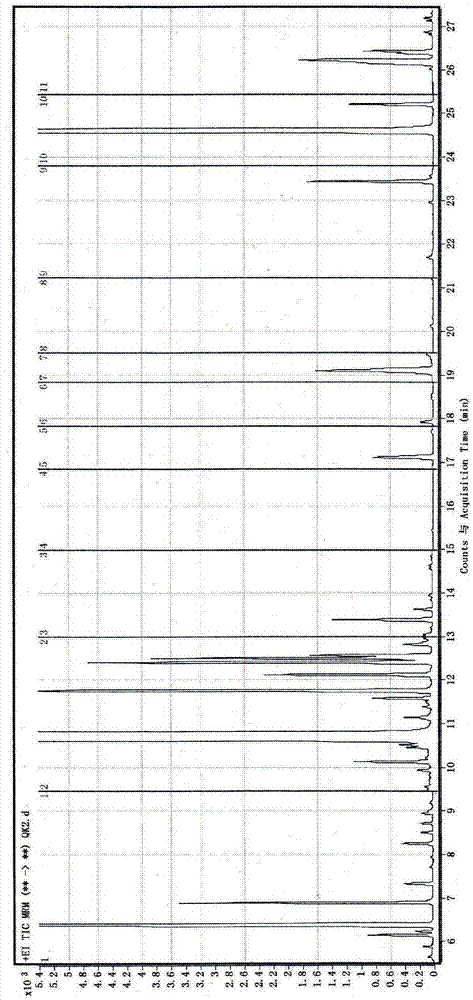 Analysis method of glucose energy metabolism-related important metabolites in serum samples