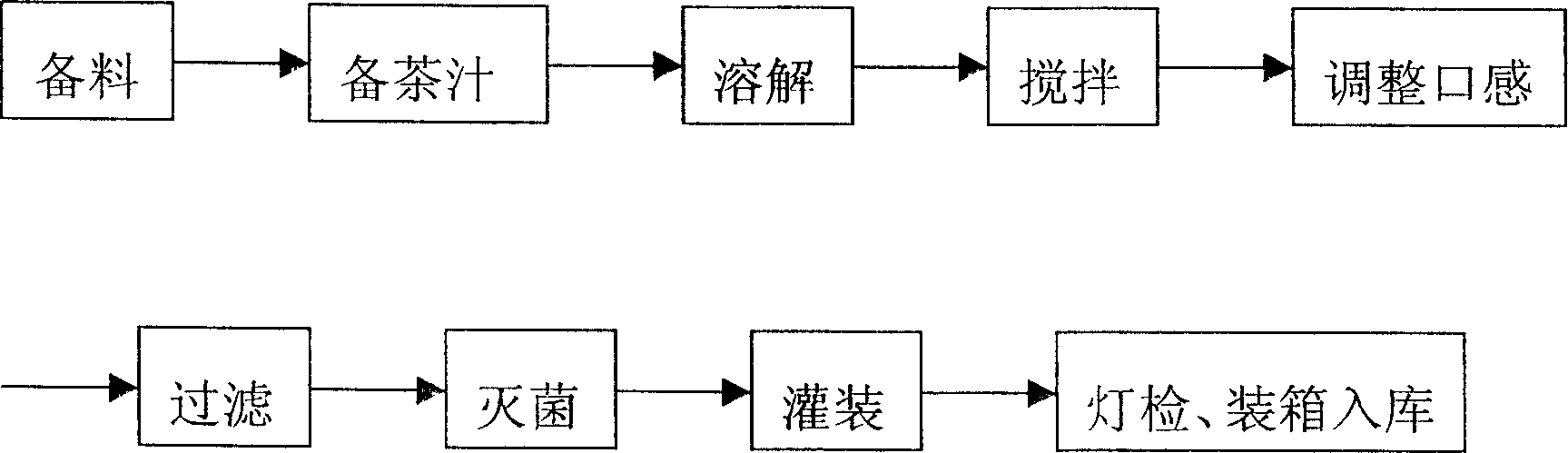 Ice tea of acanthopanax and processing method thereof