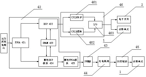 Railway power supply system comprehensive electric energy quality treatment device and method thereof