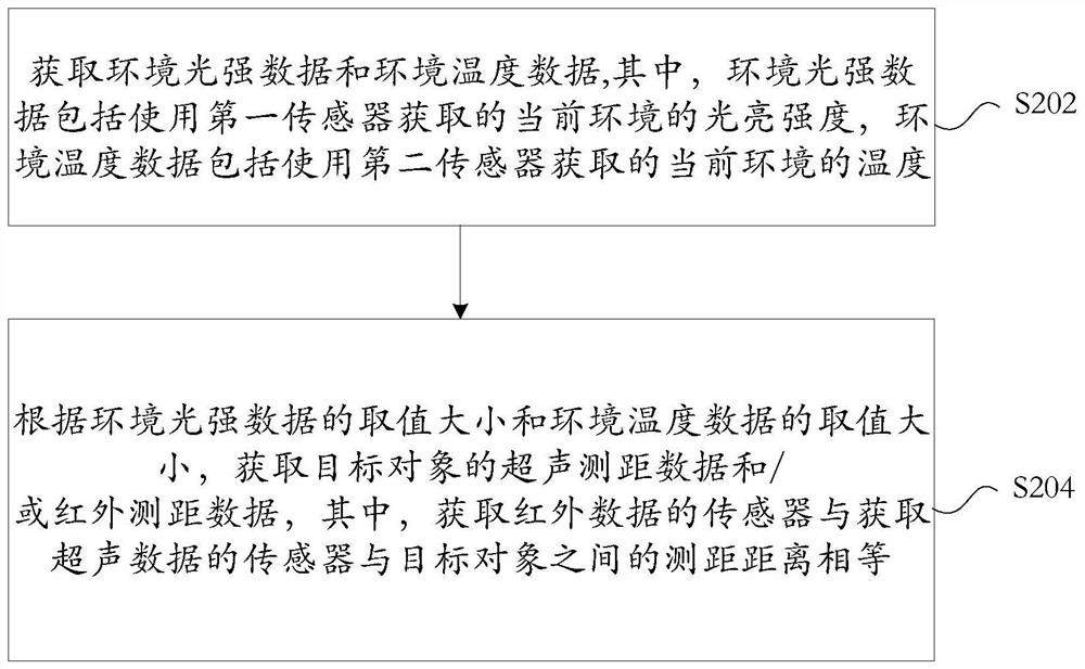 Distance measurement data acquisition method and device, storage medium and electronic device