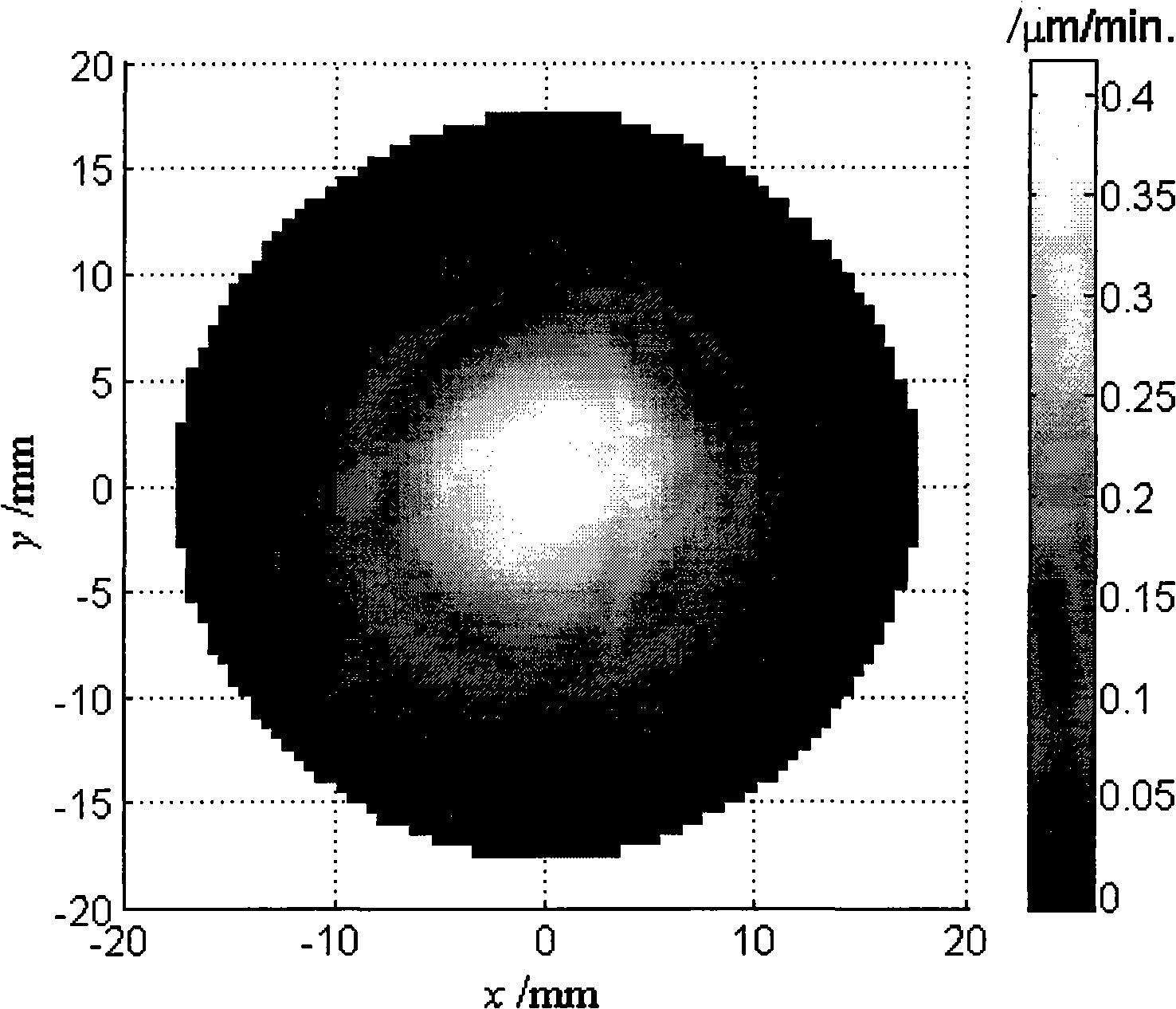 Method for pretesting and forecasting ion beam polishing process result