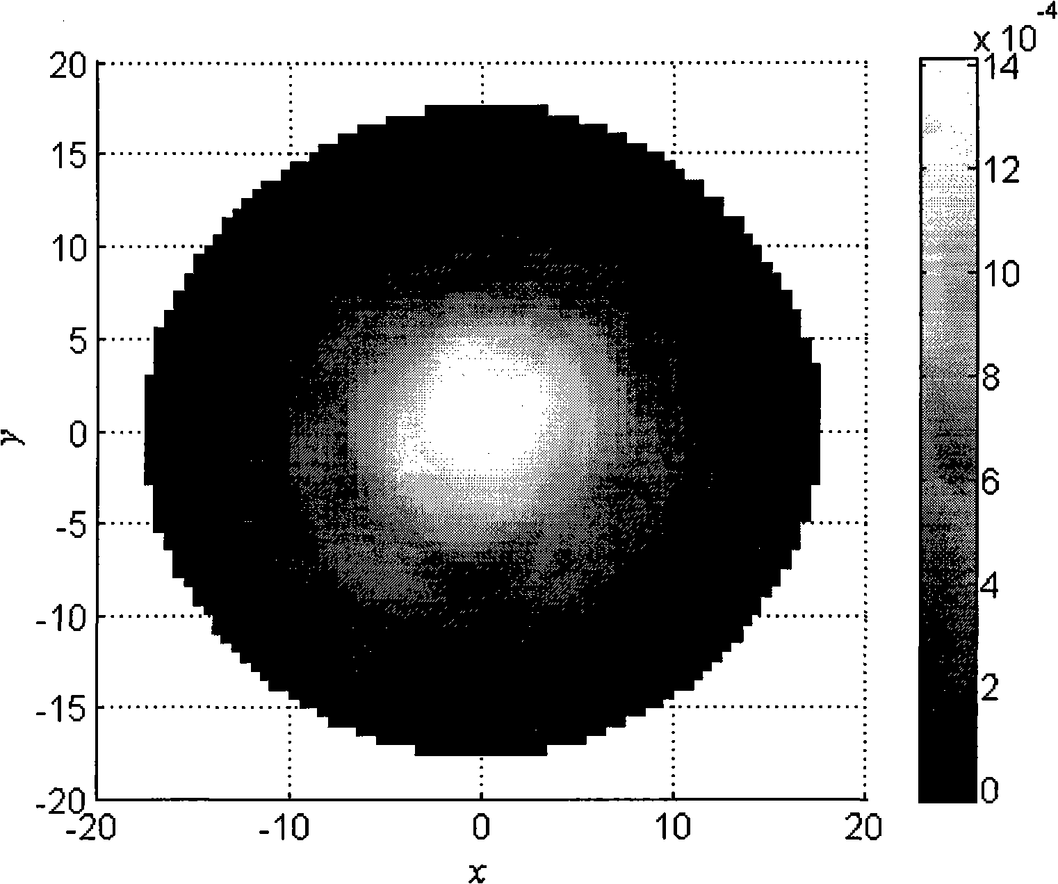 Method for pretesting and forecasting ion beam polishing process result