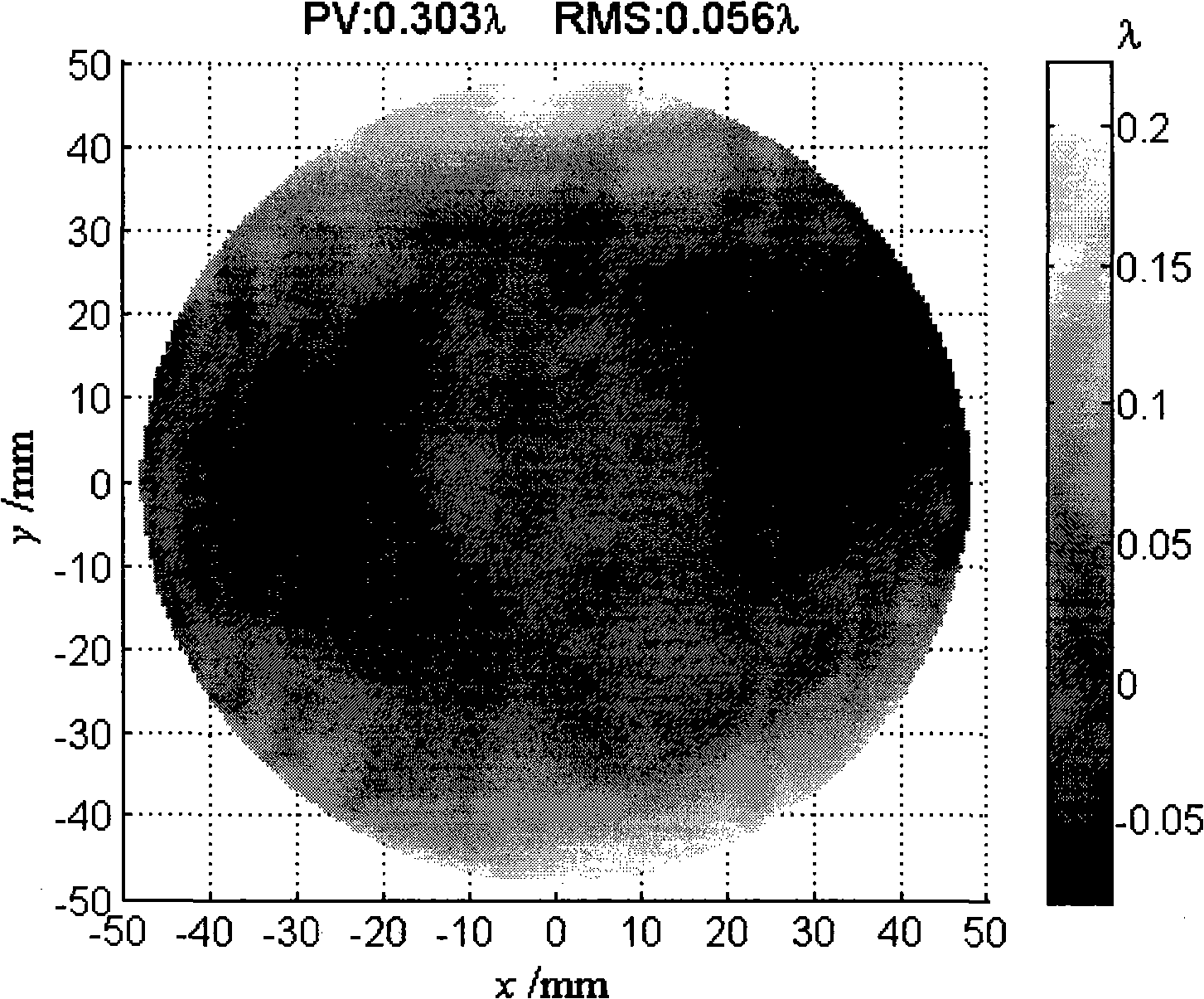 Method for pretesting and forecasting ion beam polishing process result