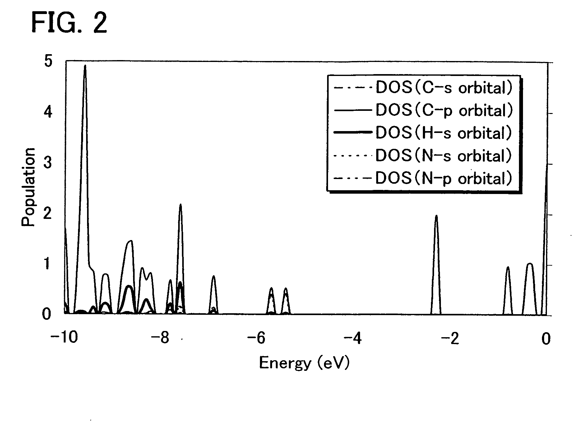 Method of calculating carrier mobility