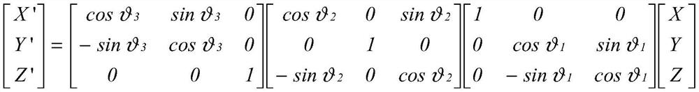 Rail transit vehicle window bonding part design verification method