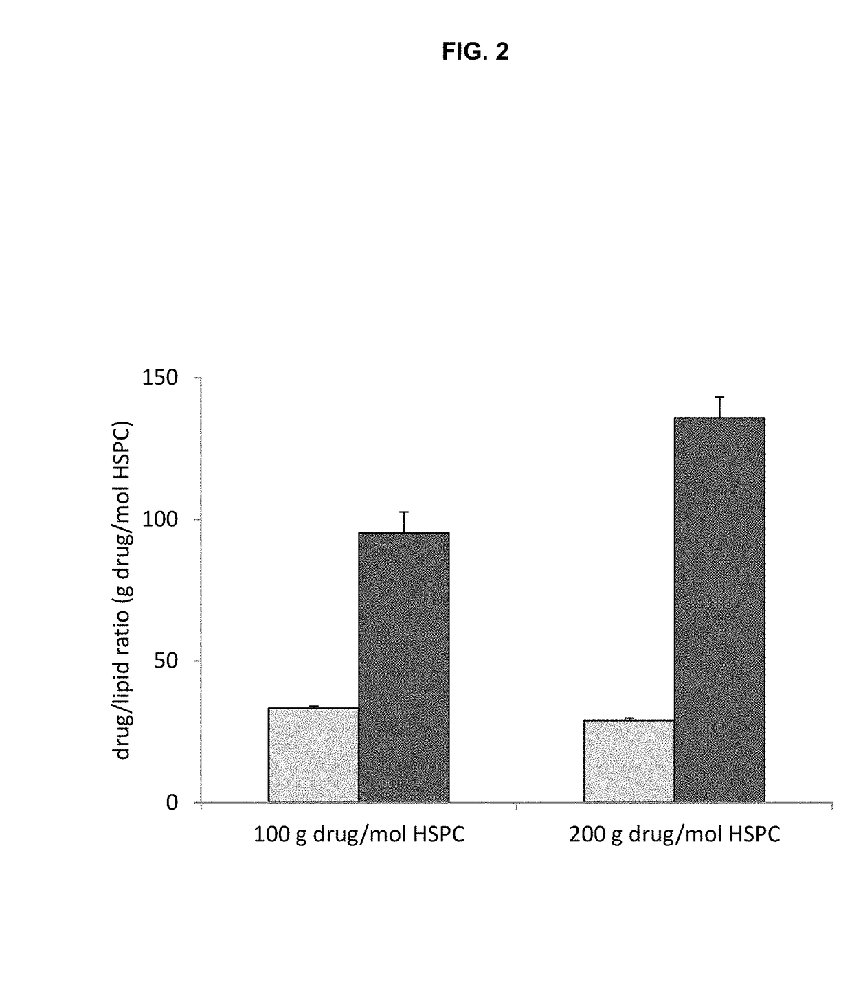 Remote loading of sparingly water-soluble drugs into liposomes