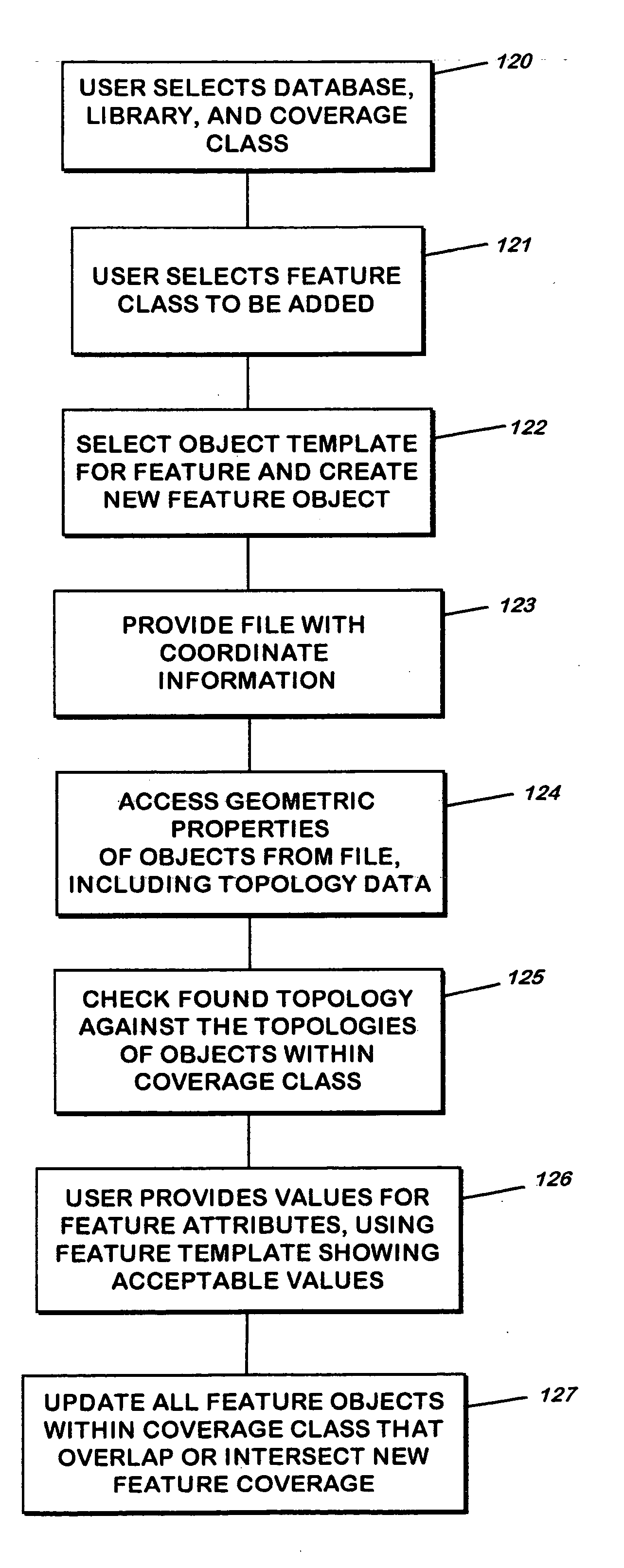 Method and apparatus for building and maintaining an object-oriented geospatial database