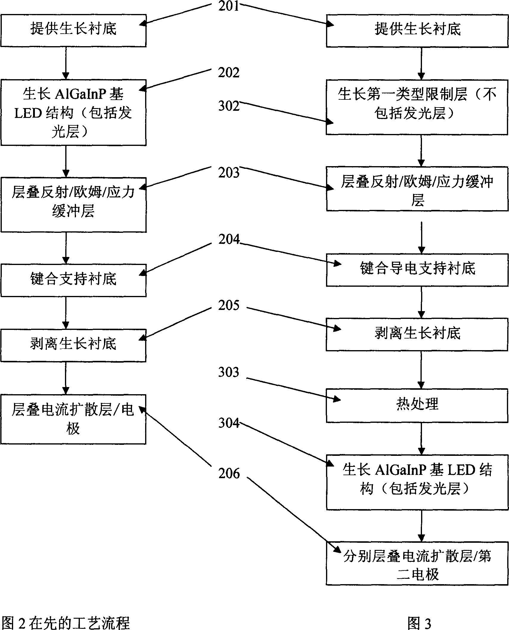 Batch manufacturing method for vertical structural semiconductive chip or device