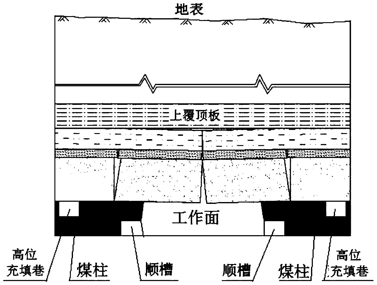 Strip fully-mechanized top coal caving high cut and fill mining method of thick coal seam under coal mine railway