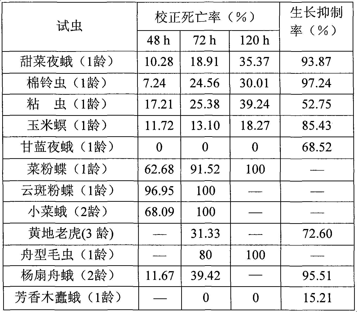 Entomopathogenic nematode symbiotic bacteria and application thereof