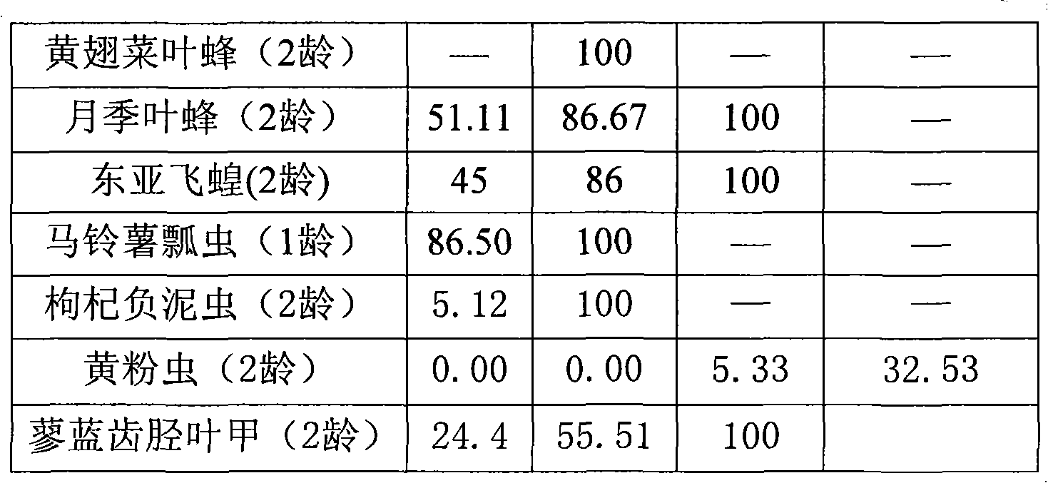 Entomopathogenic nematode symbiotic bacteria and application thereof