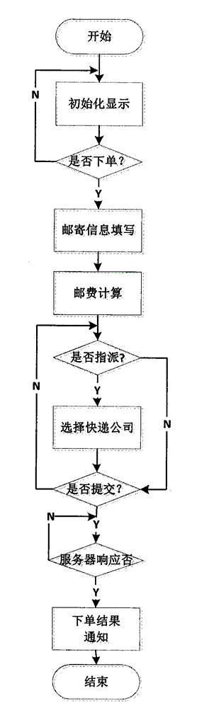 Express deliver order scrambling system and method