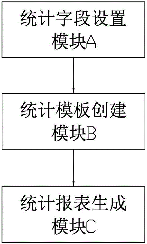 Architecture method and architecture system for user-defined worksheet