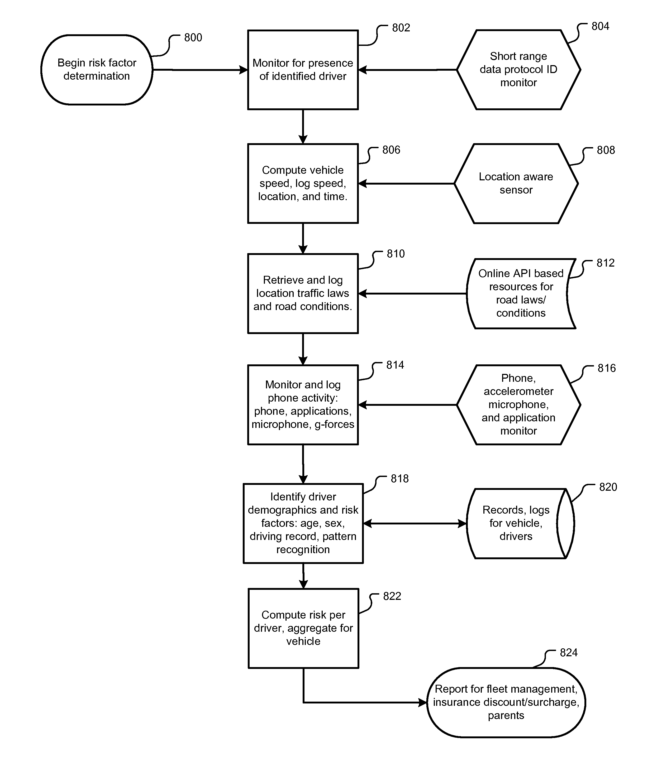 In-car driver tracking device