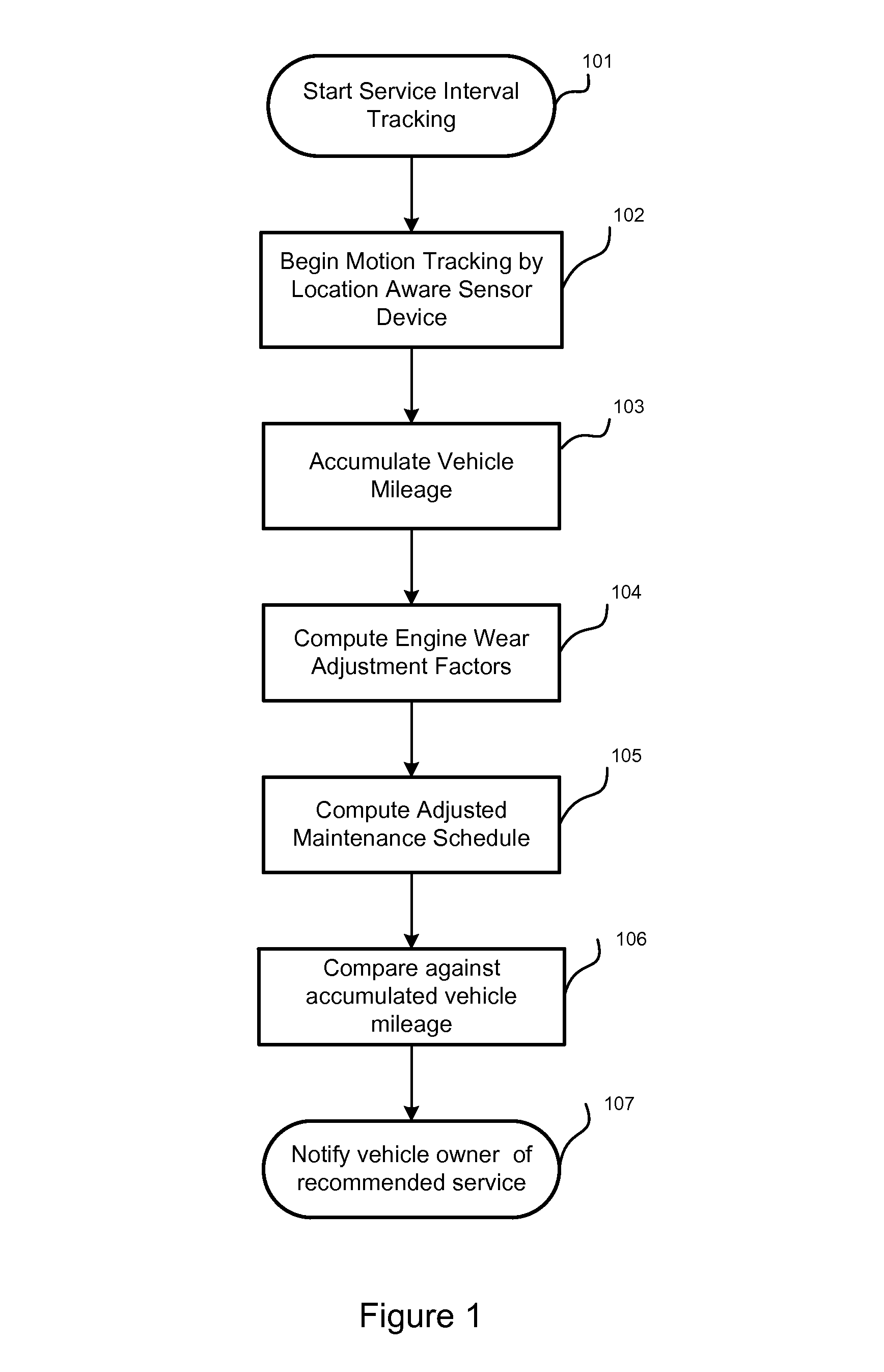 In-car driver tracking device