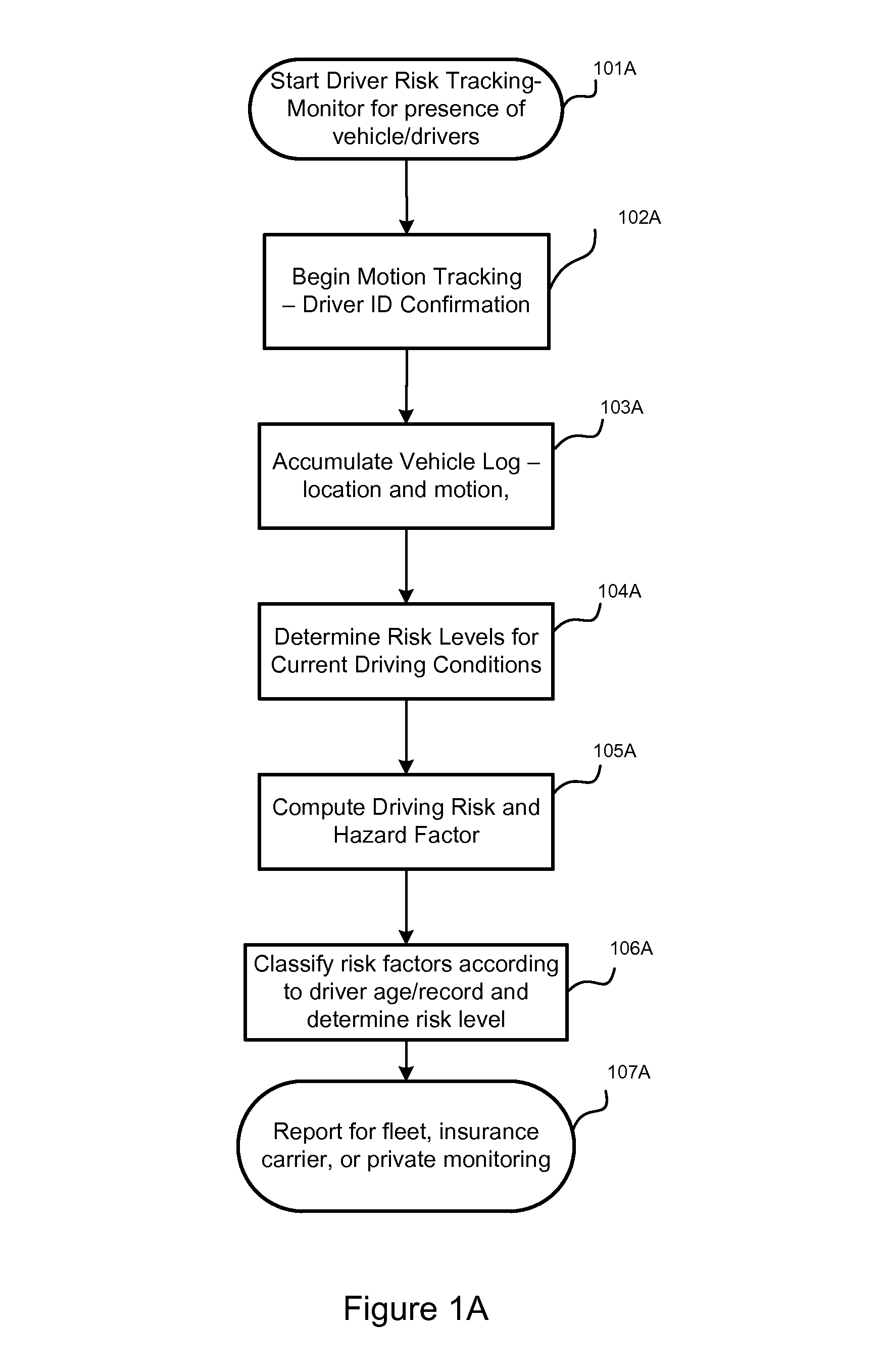 In-car driver tracking device