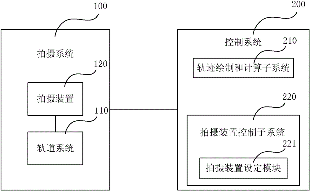 A three-dimensional stop-motion animation production system, method and control system