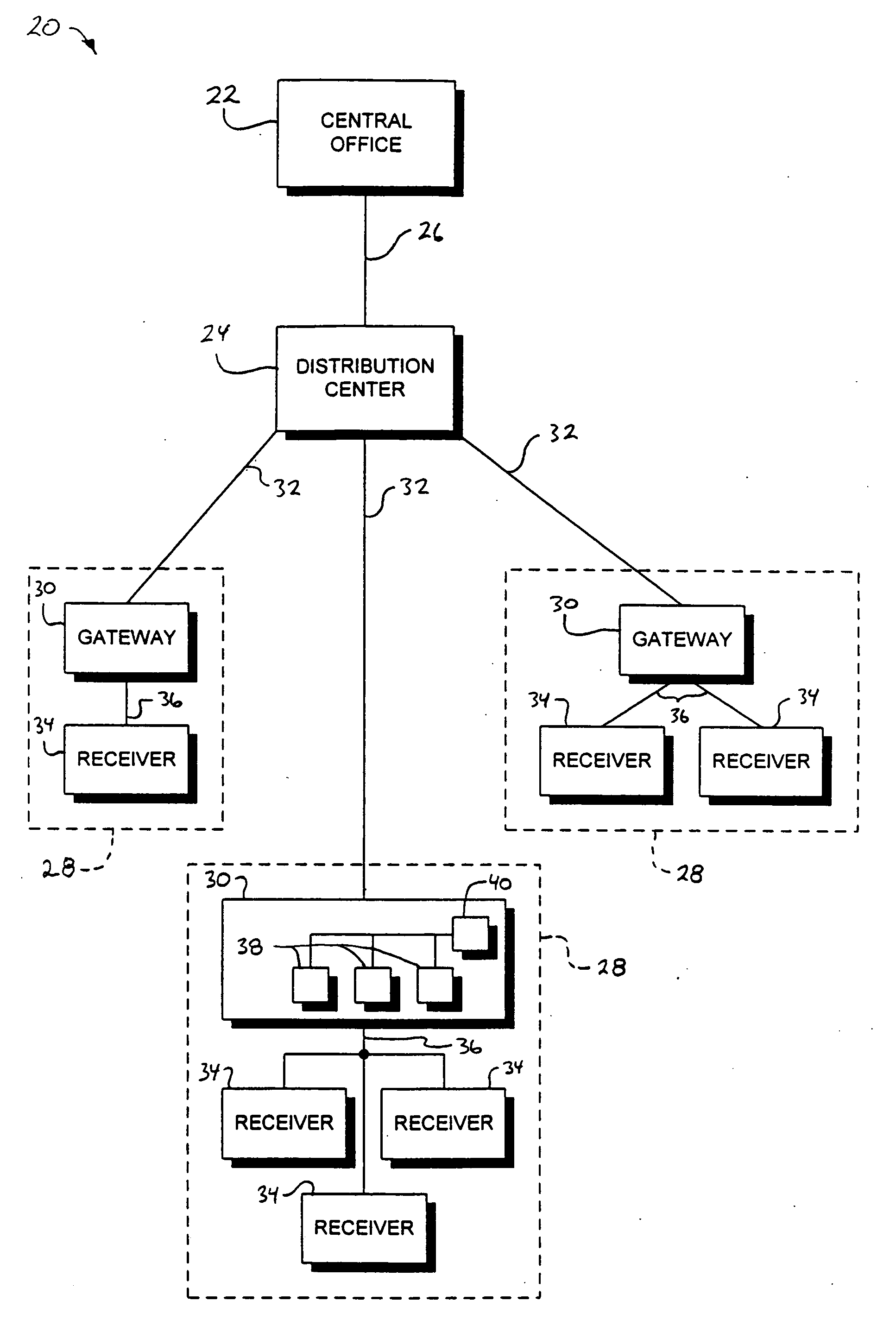 Gateway power synchronization