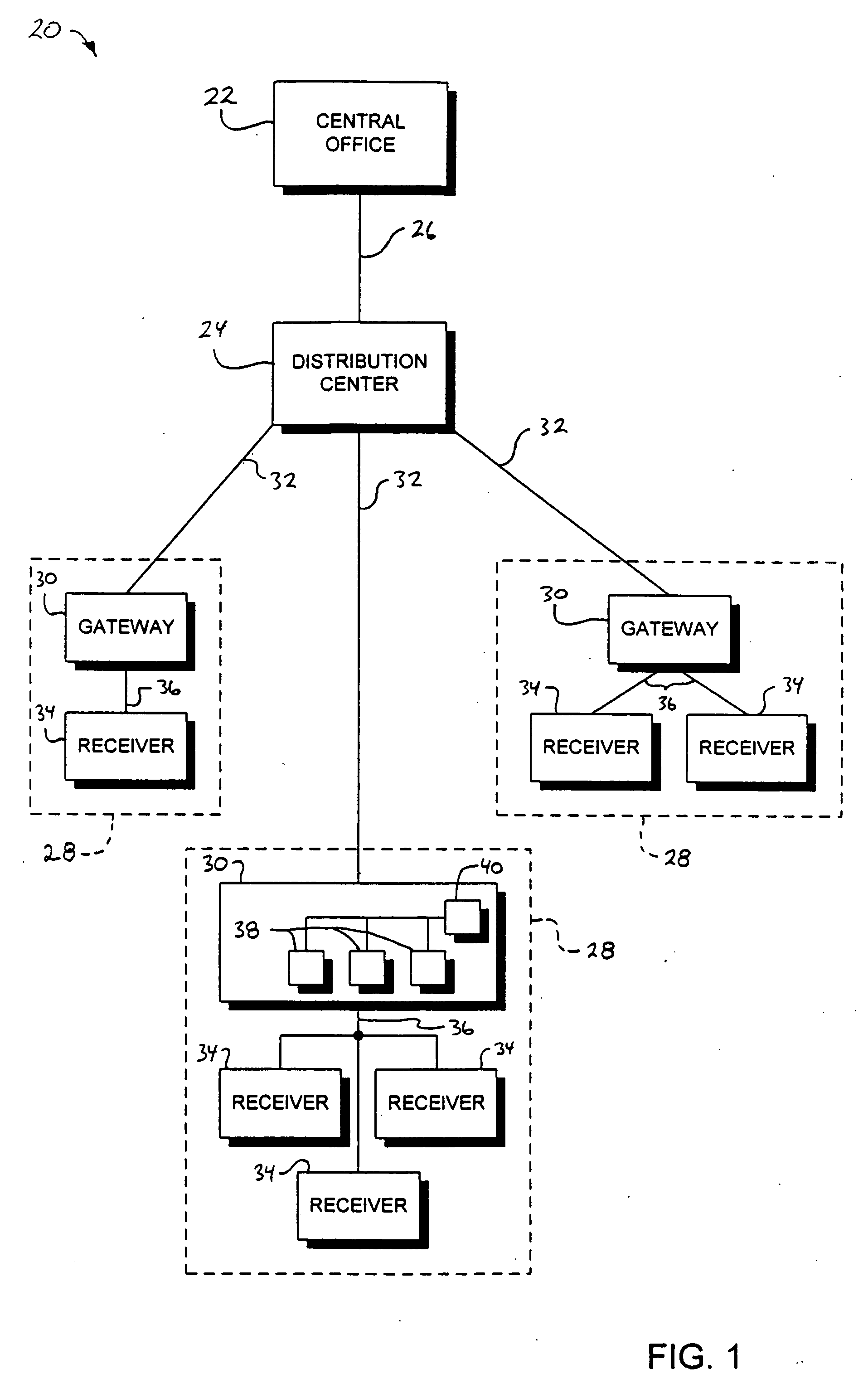 Gateway power synchronization