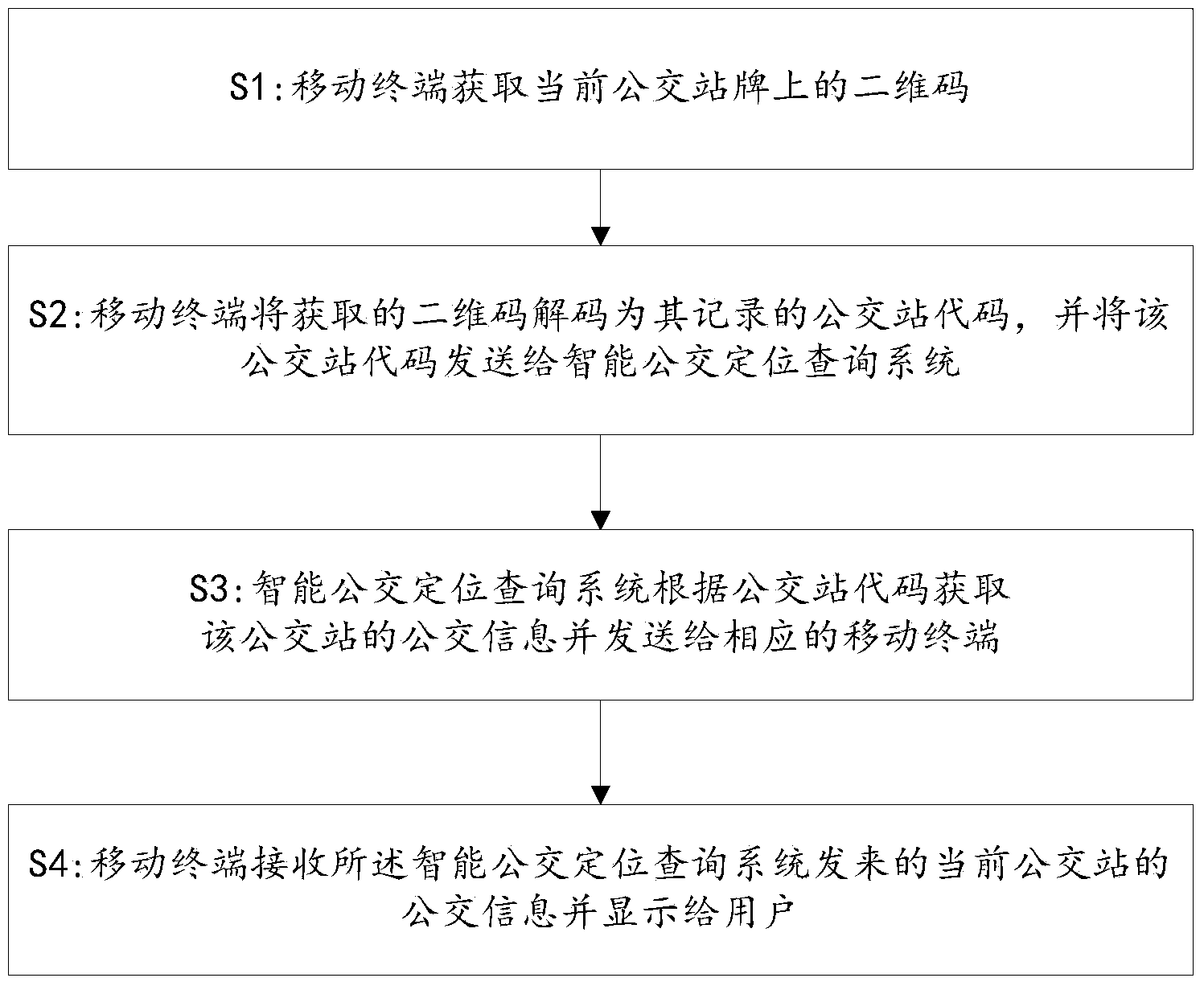 Bus station information query method and system based on two-dimension codes