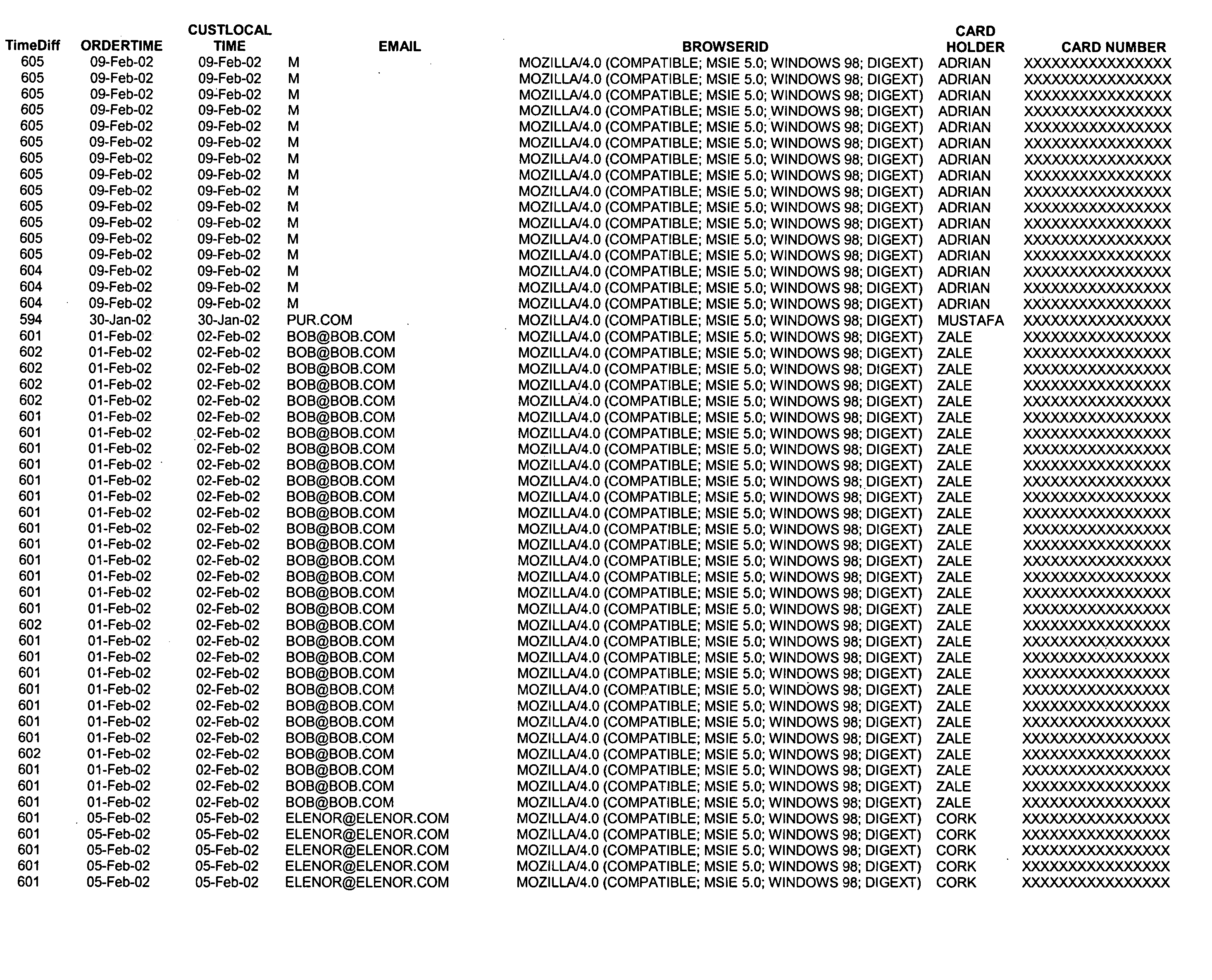 Method and system for identifying users and detecting fraud by use of the internet