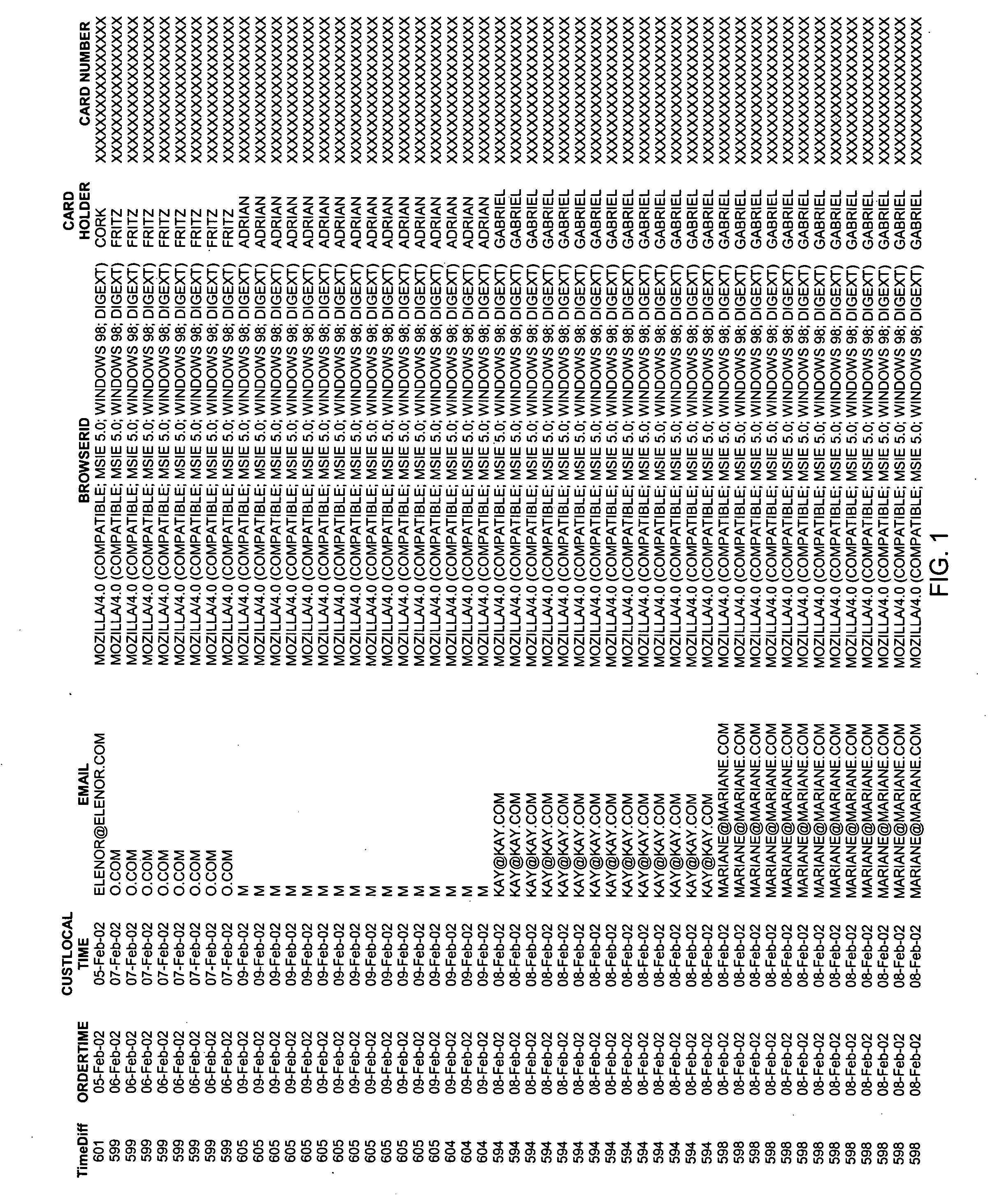 Method and system for identifying users and detecting fraud by use of the internet