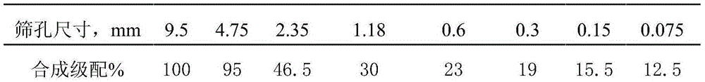 Asphalt concrete deceleration strip material as well as preparation method and construction technology thereof