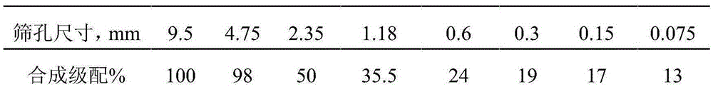 Asphalt concrete deceleration strip material as well as preparation method and construction technology thereof