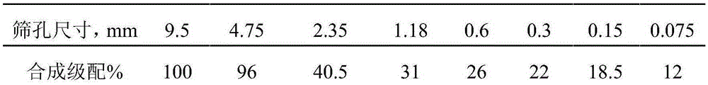 Asphalt concrete deceleration strip material as well as preparation method and construction technology thereof