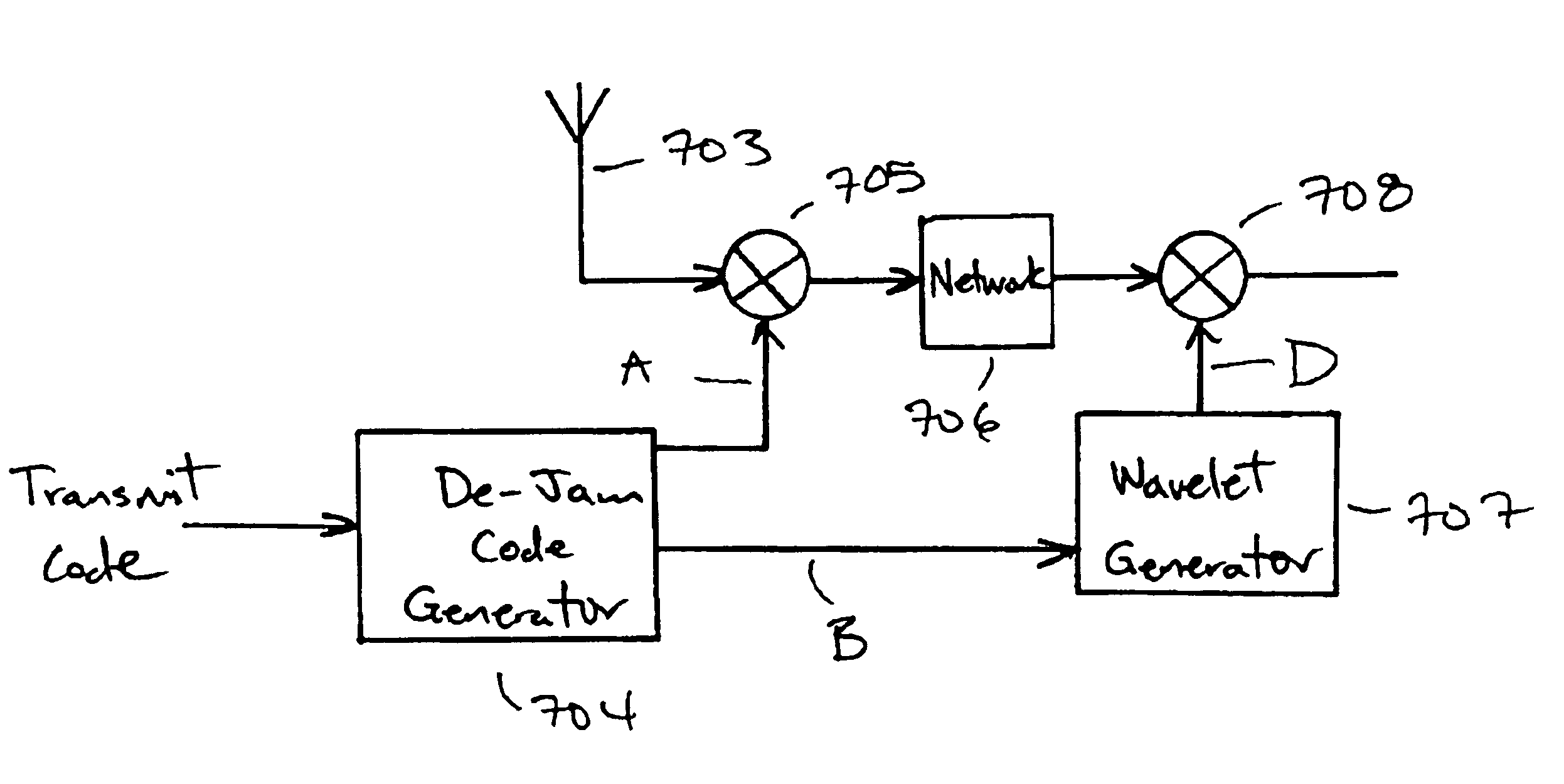 Ultra wideband communication system, method, and device with low noise reception