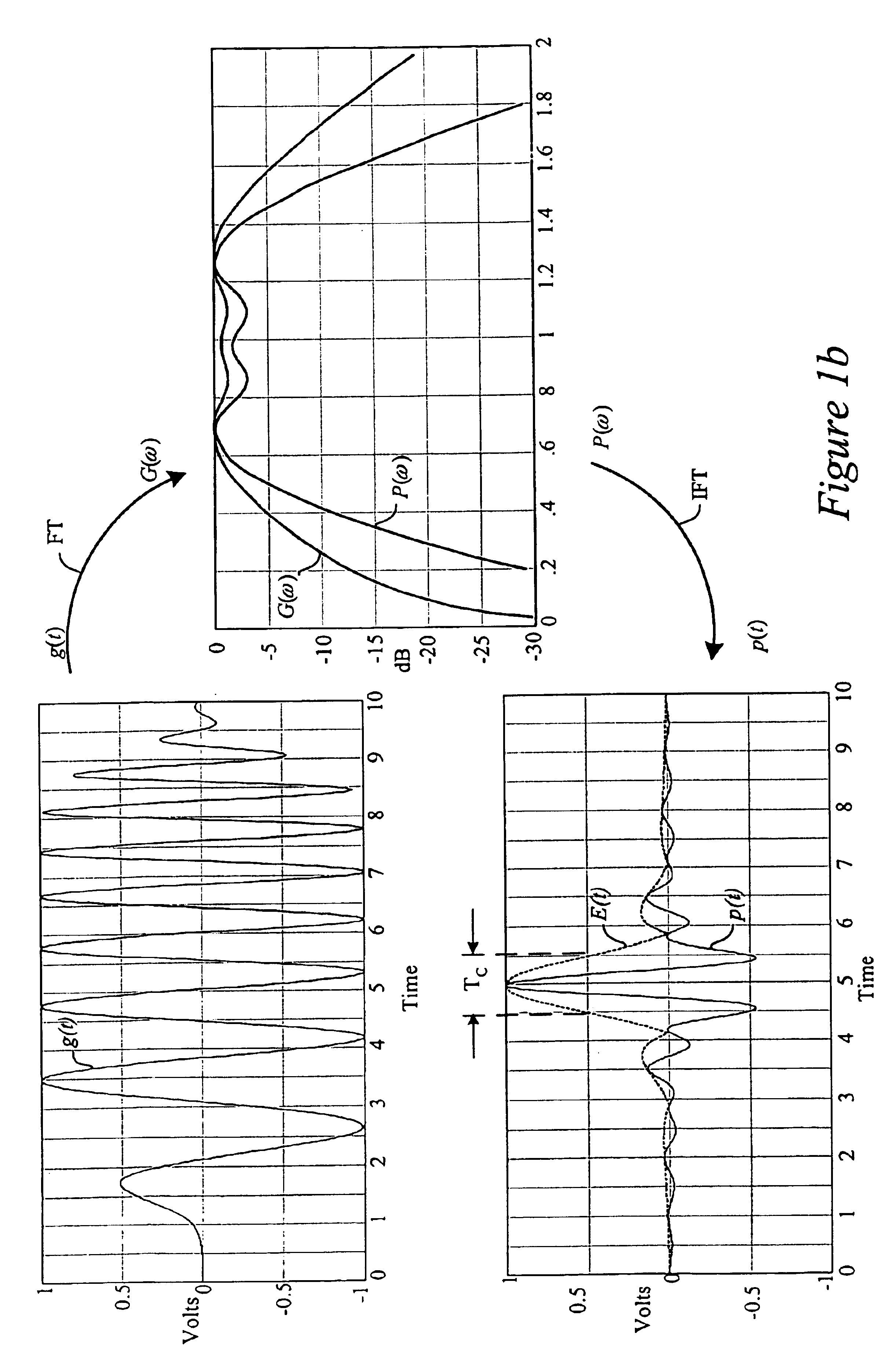 Ultra wideband communication system, method, and device with low noise reception