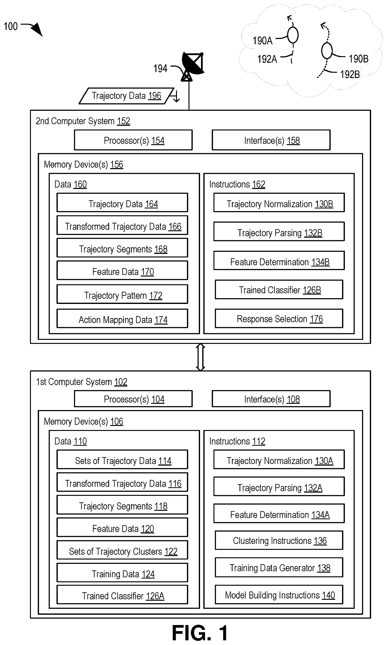 Trajectory classification and response