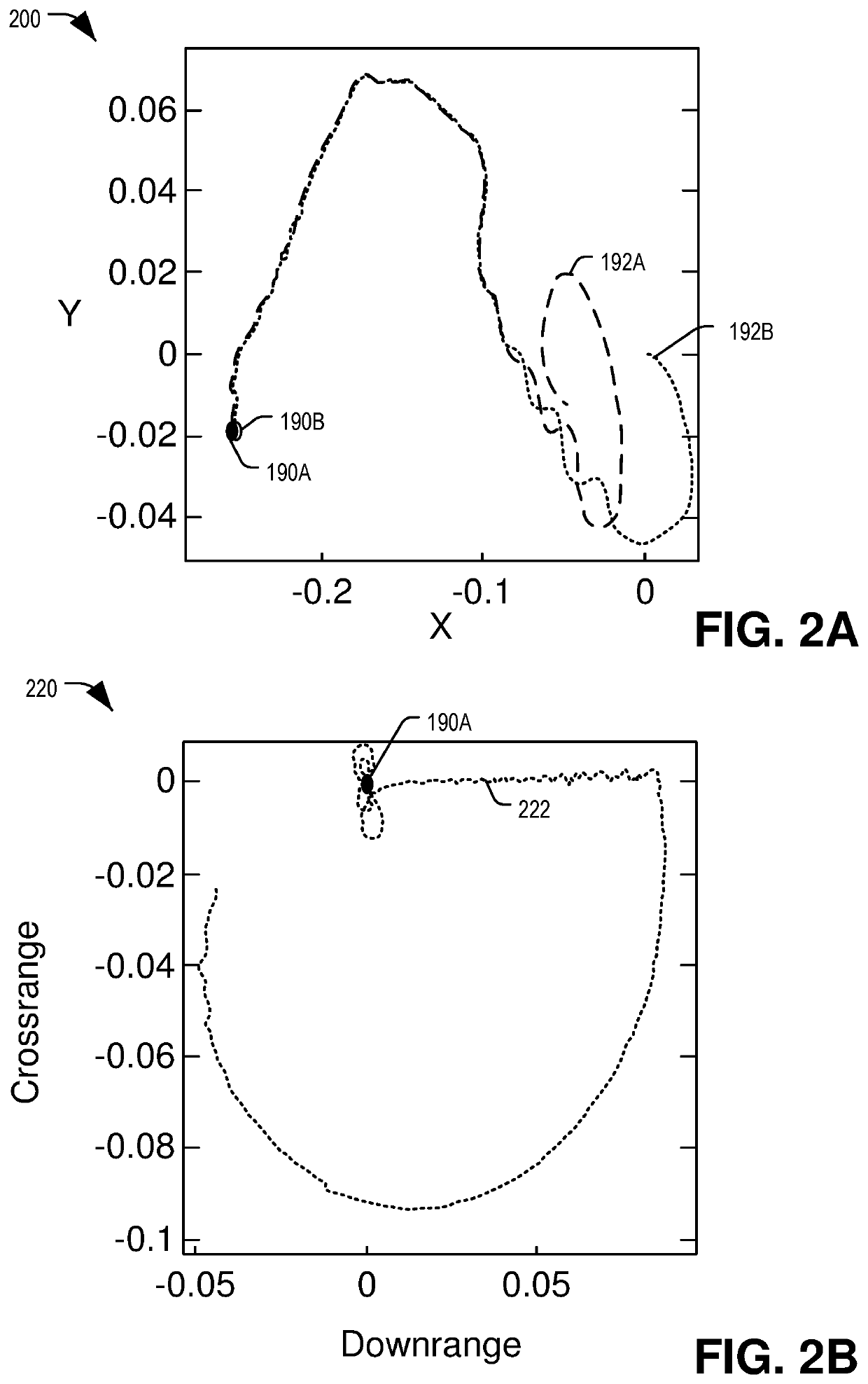 Trajectory classification and response