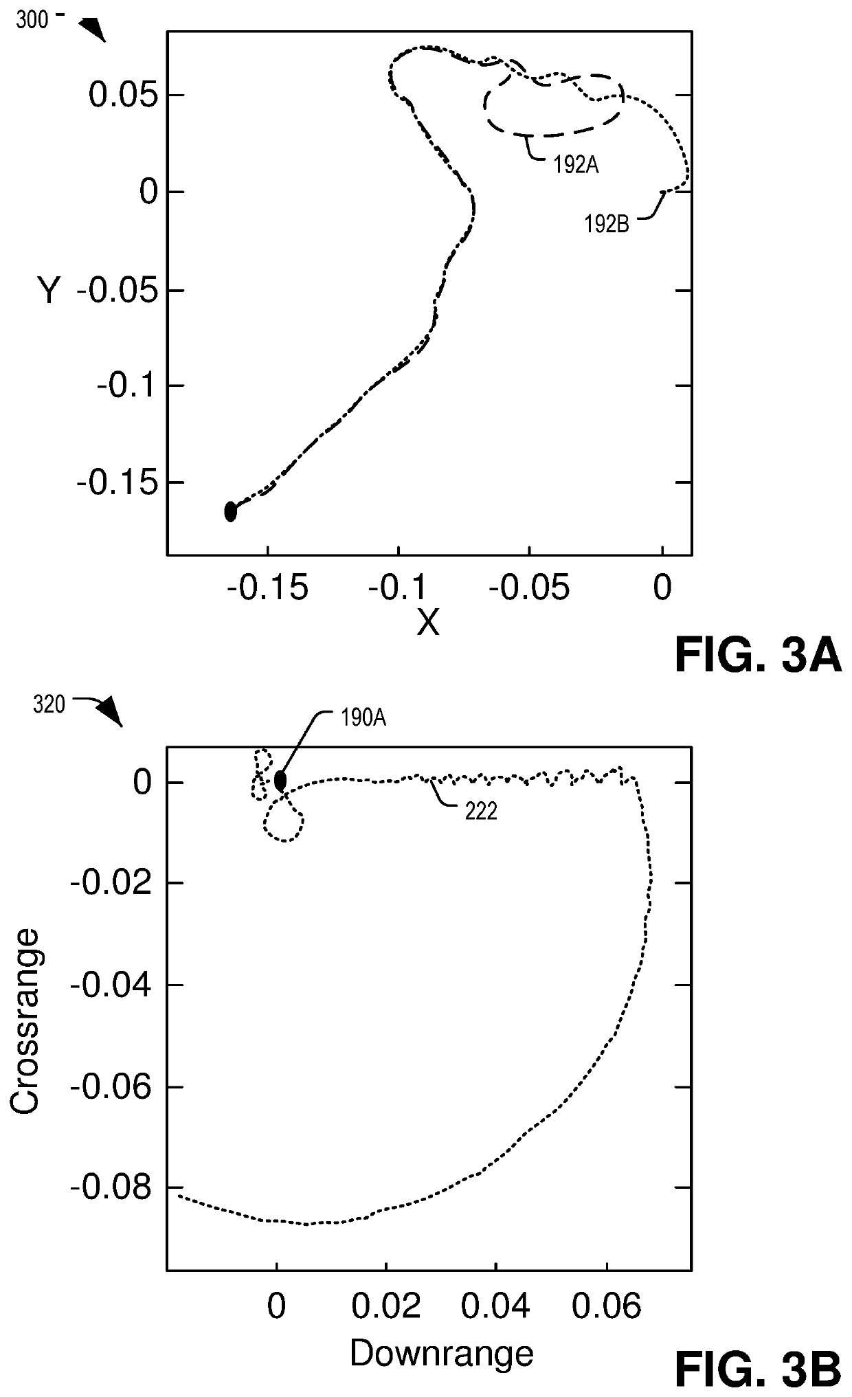 Trajectory classification and response