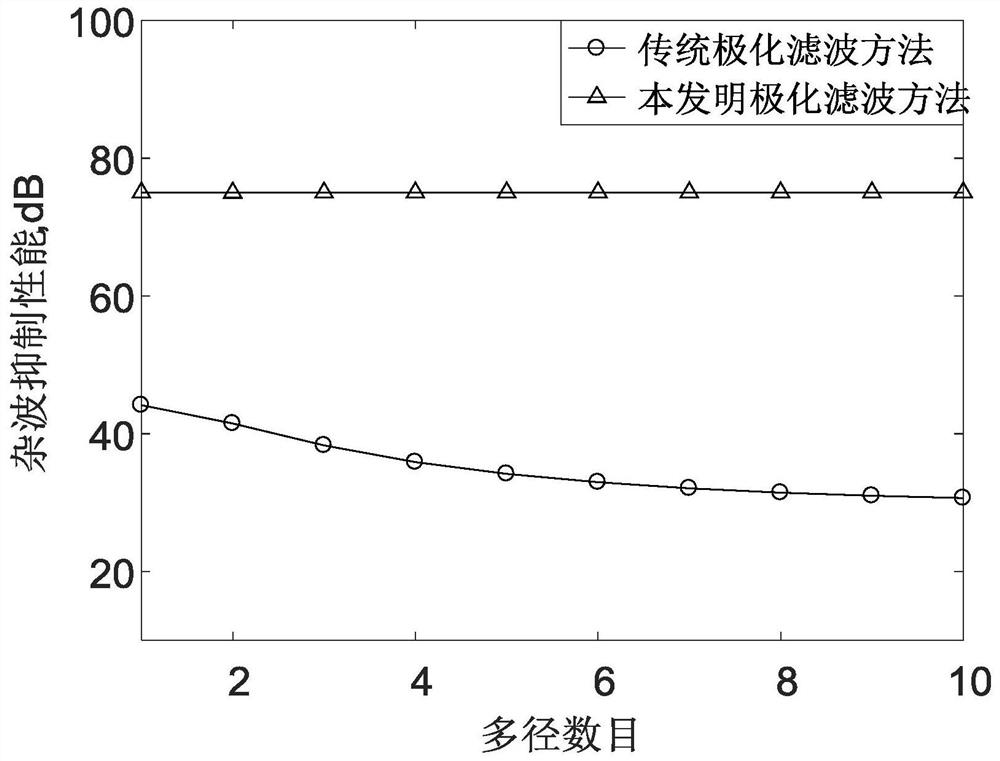 A Polarization Filtering Method for External Radiator Radar Based on Subcarrier Processing