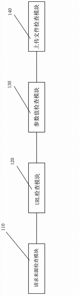 Intelligentized multilayer filtering safety device and method