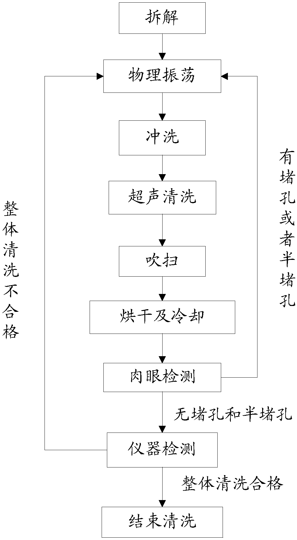 Efficient cleaning method of spinneret special for dry-spraying and wet-spinning of polyacrylonitrile-based carbon fiber