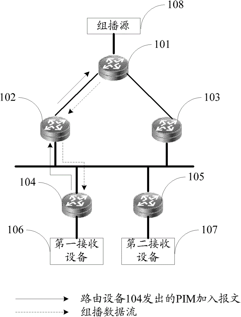 Multicast control method, routing equipment and multicast system