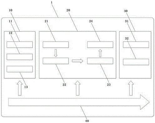 Intelligent scoring service system