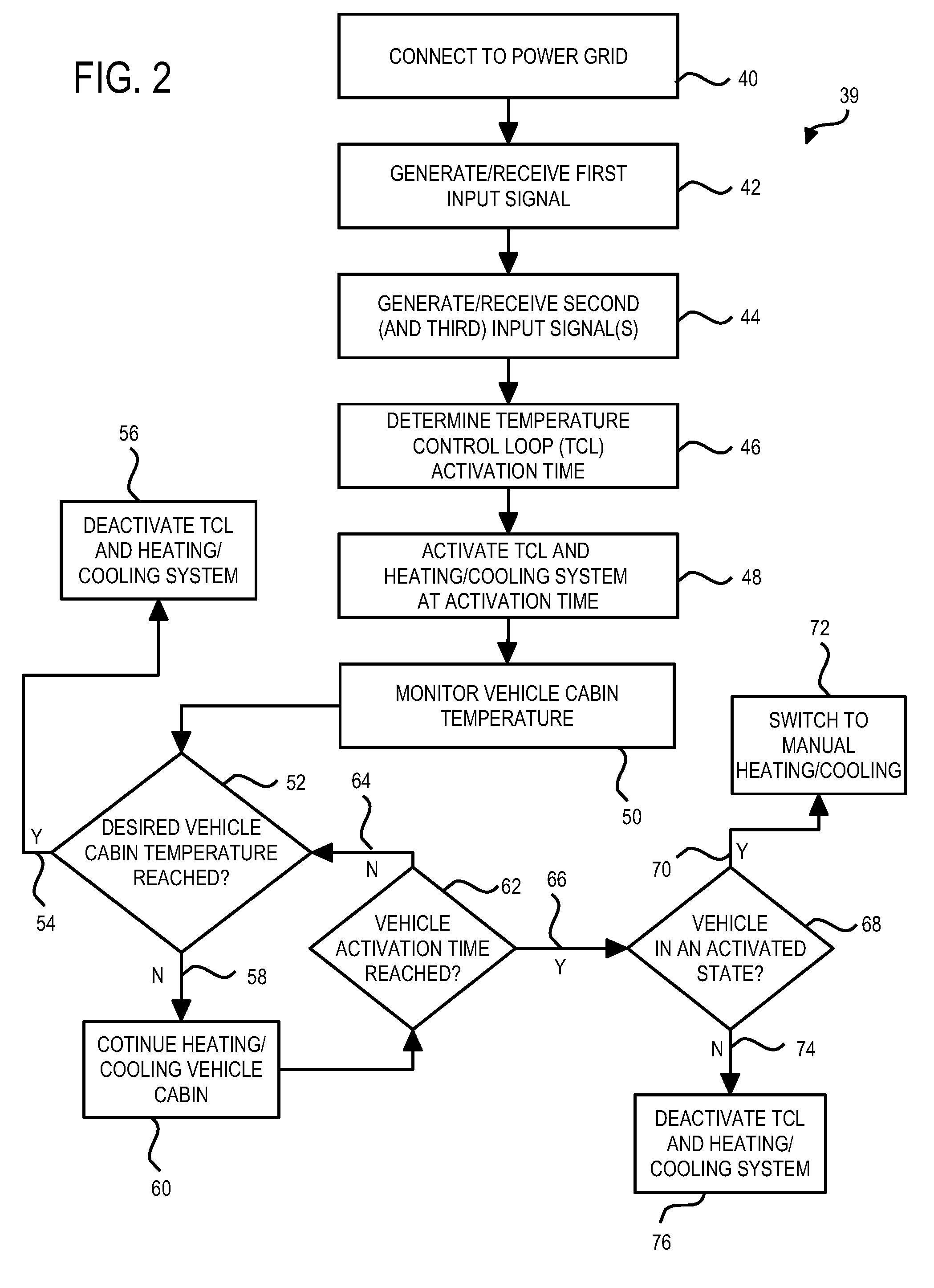 System and method for vehicle temperature control