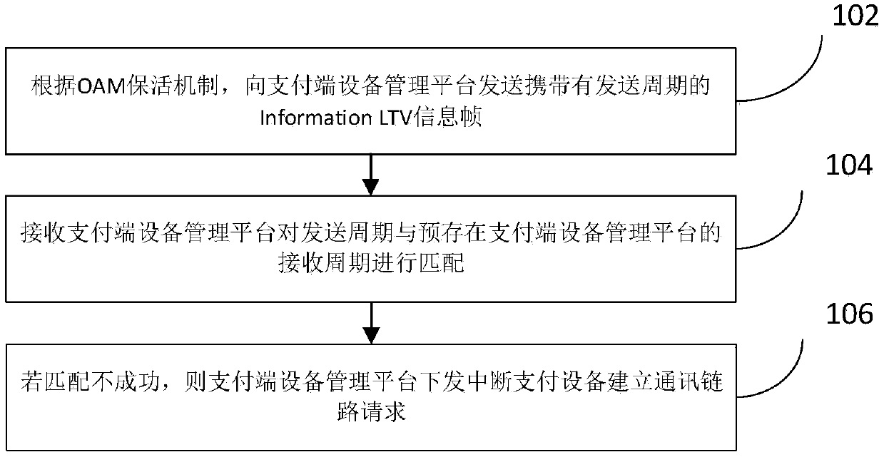 Method and device for preventing application system switching based on mobile payment equipment