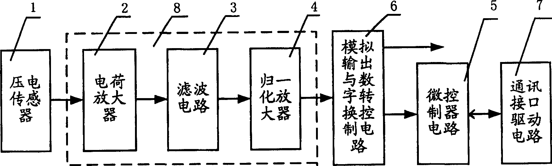 Intelligent sensor