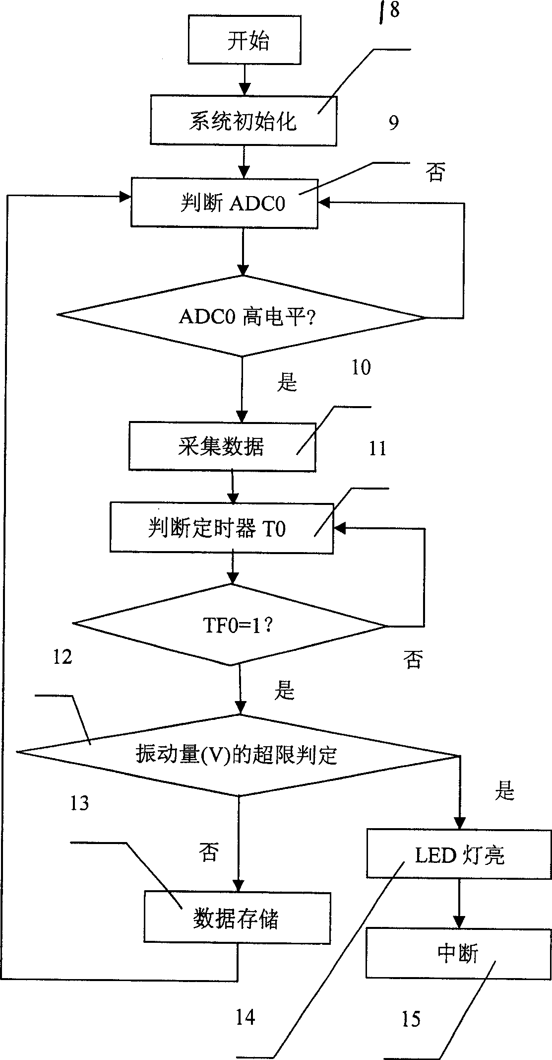 Intelligent sensor