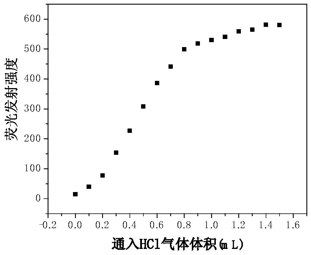 Preparation method and application of Schiff base derivative based on tricarbazole