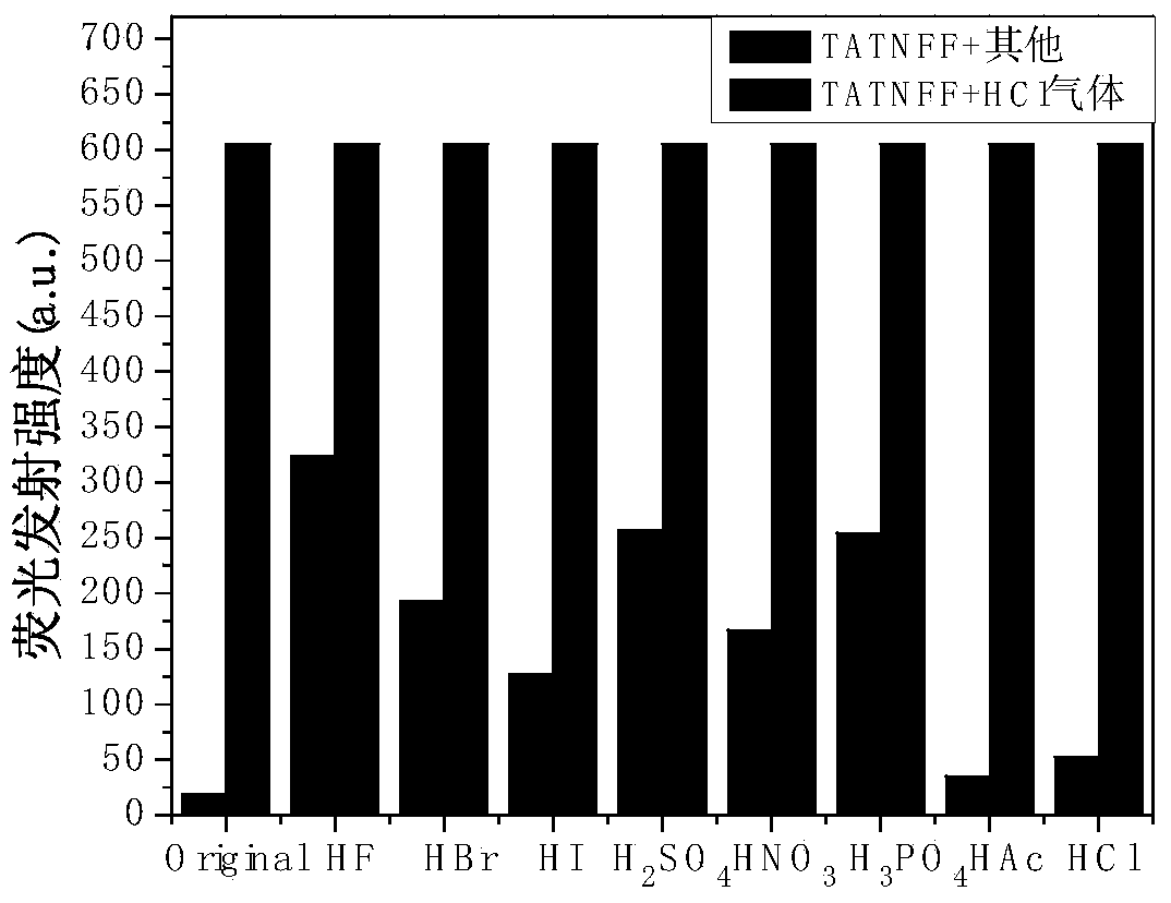 Preparation method and application of Schiff base derivative based on tricarbazole