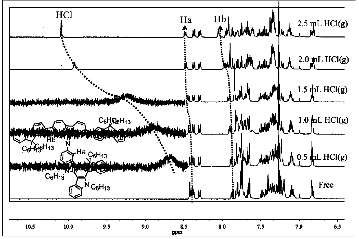 Preparation method and application of Schiff base derivative based on tricarbazole