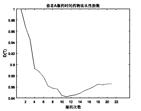 Method for determining medicine compliance through intelligent medicine box