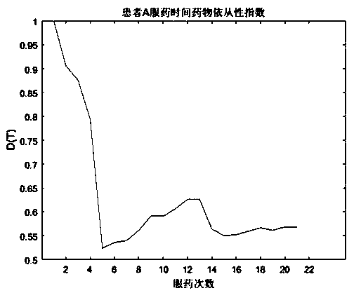 Method for determining medicine compliance through intelligent medicine box