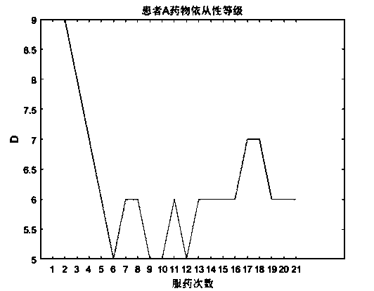 Method for determining medicine compliance through intelligent medicine box