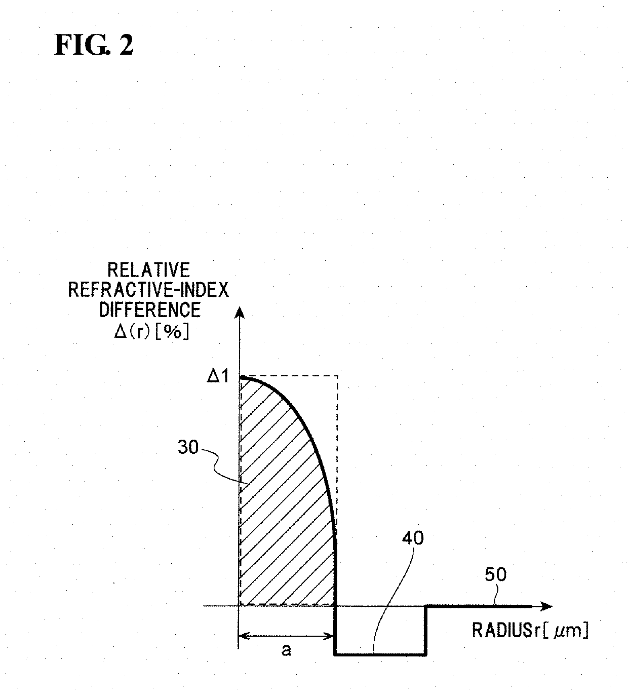 Optical fiber and light source device